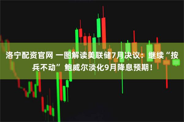 洛宁配资官网 一图解读美联储7月决议：继续“按兵不动” 鲍威尔淡化9月降息预期！